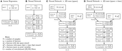 Estimating Ocean Surface Currents With Machine Learning